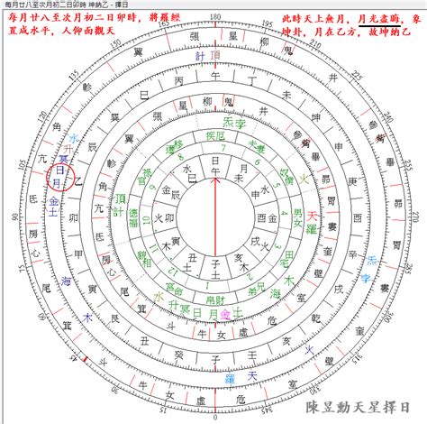 納甲表|從後天八卦到五行與納甲 (2) 